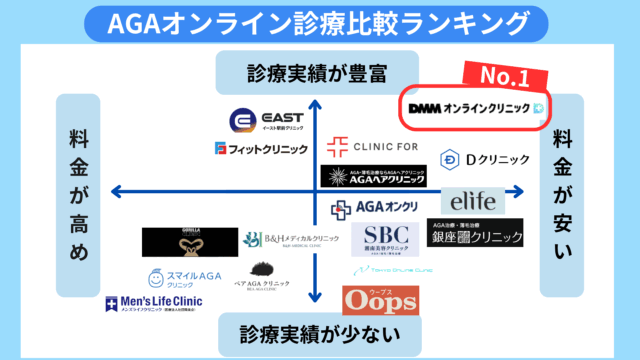 AGAオンライン診療比較ランキング