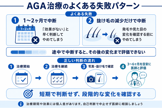 AGAのよくある失敗パターン