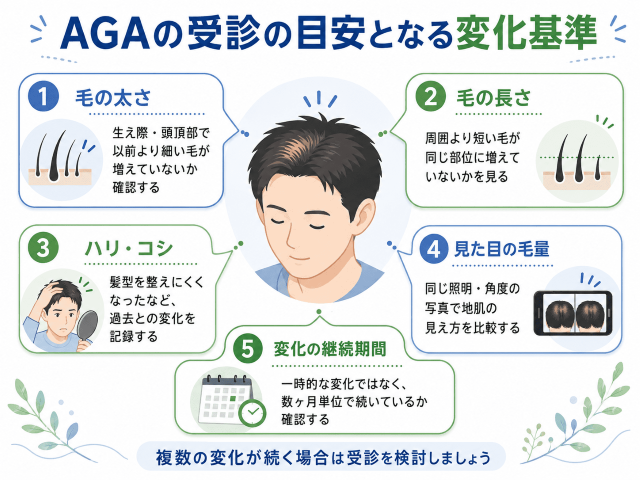 AGAの受診の目安となる変化基準