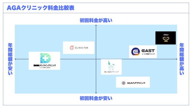 AGAクリニック　料金比較表