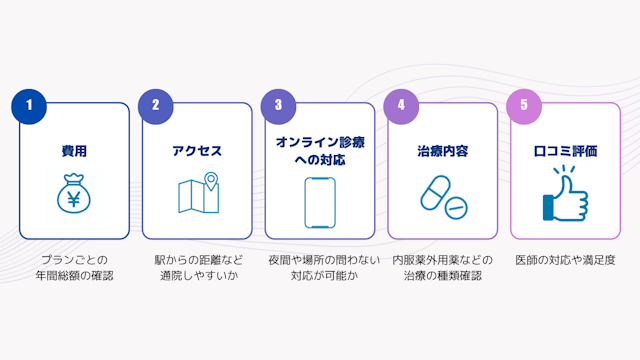 AGAクリニック 選ぶポイント