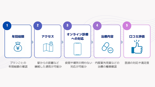 AGAクリニック　選ぶ際に気をつけるポイント