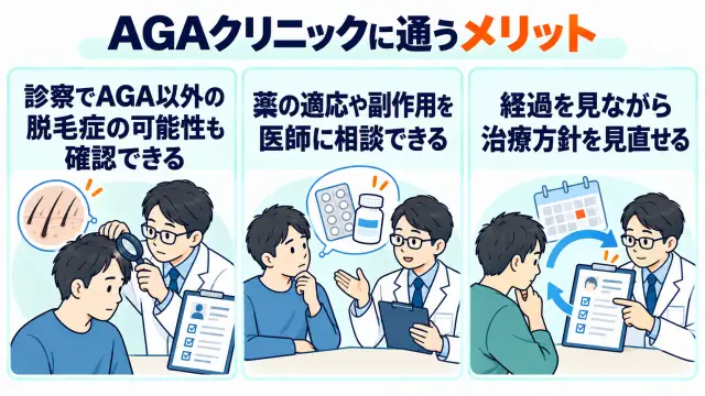 AGAクリニックに通うメリット