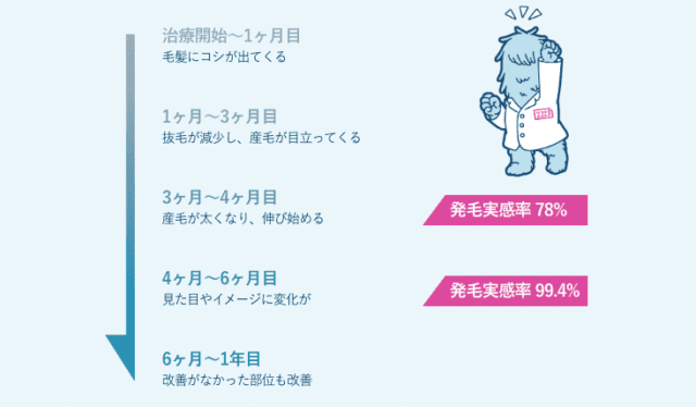 AGAスキンクリニック 効果