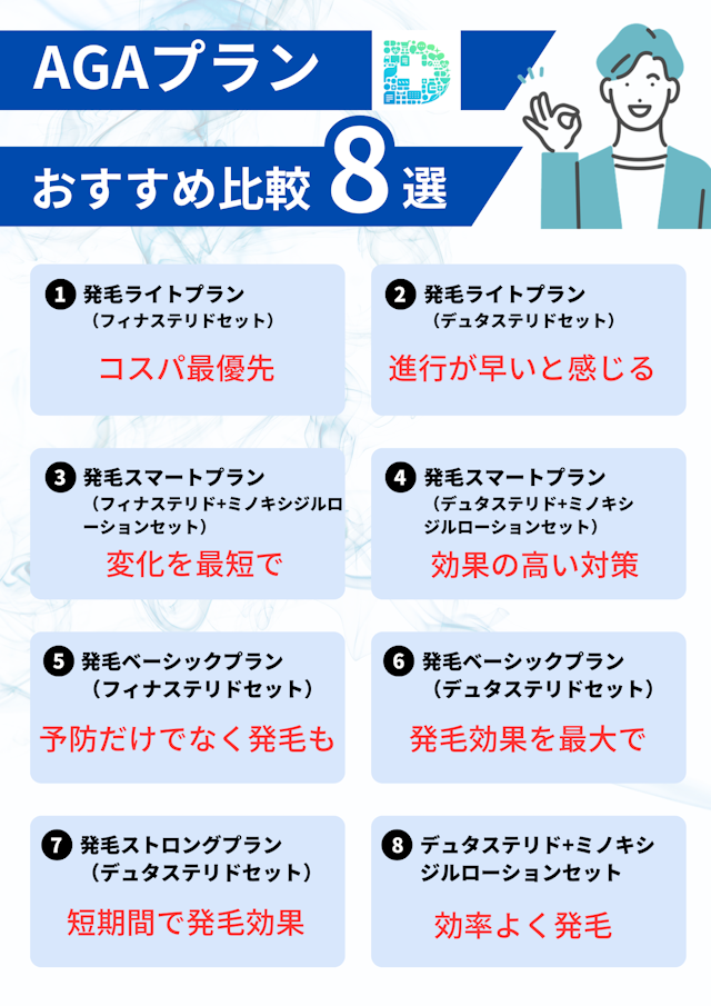AGAプラン おすすめ8選
