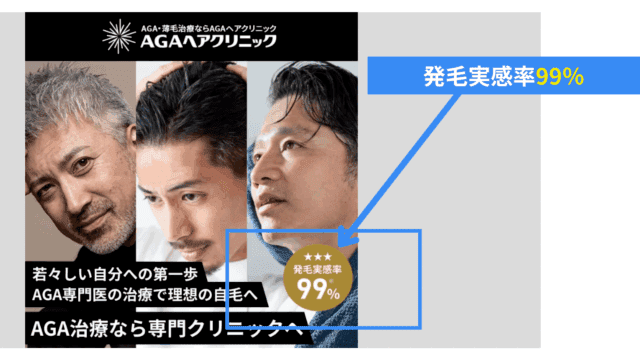 AGAヘアクリニック 発毛実感率