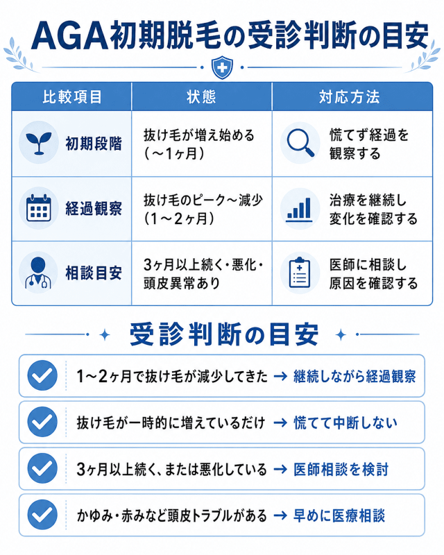 AGA初期脱毛の受診判断の目安