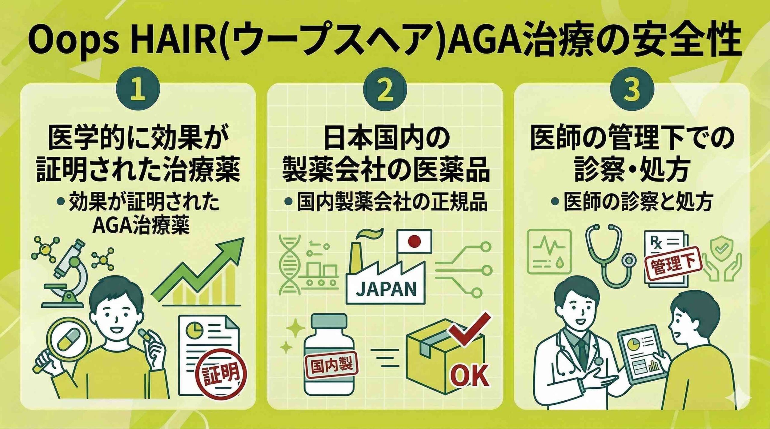 AGA治療の安全性