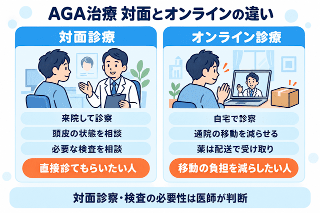 AGA治療 対面とオンラインの違い