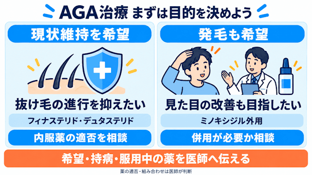 AGA治療 目的別の相談ガイド