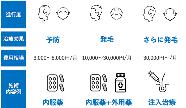 AGA治療　費用相場