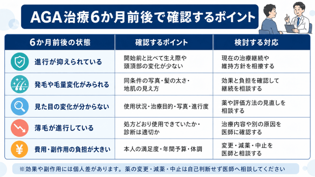 AGA治療6か月前後で確認するポイント