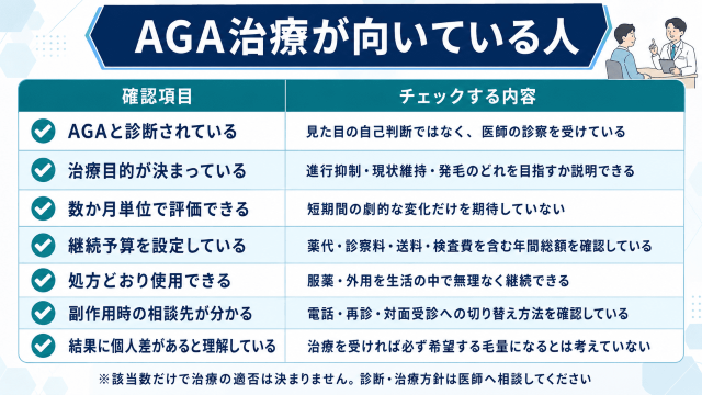 AGA治療が向いている人