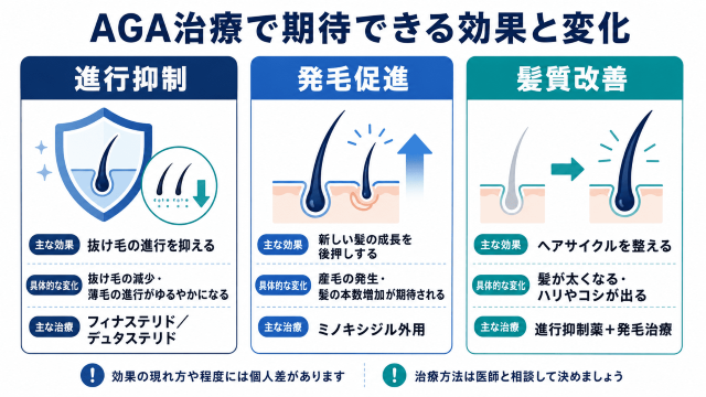 AGA治療で期待できる効果と変化