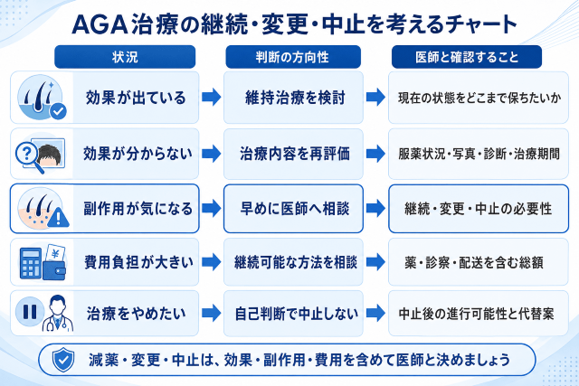 治療のやめどきと維持のタイミング