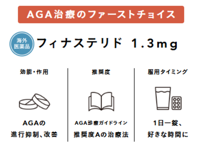 AGA治療のファーストチョイス