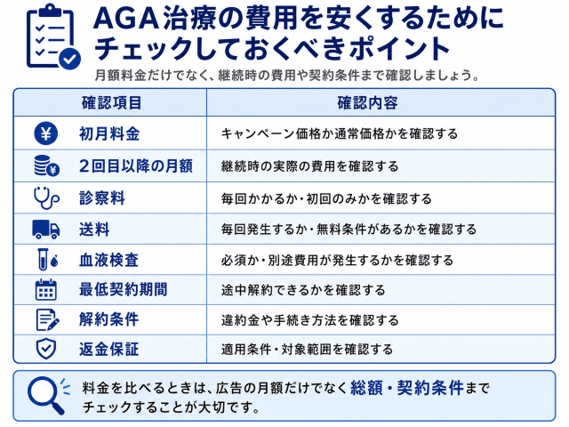 AGA治療の費用を安くするためにチェックしておくべきポイント