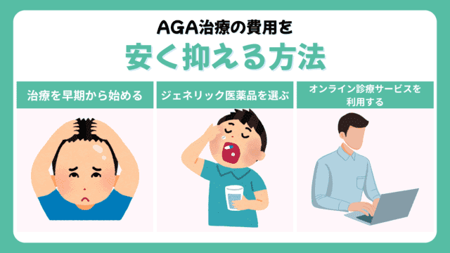 AGA治療の費用を安く抑える方法