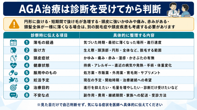 AGA治療を一度診断を受けてから判断したい人