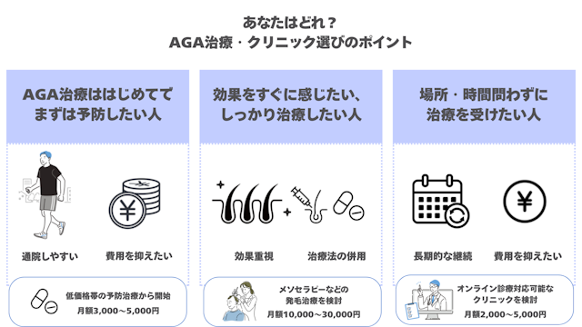 AGA治療法　クリニック　選ぶポイント