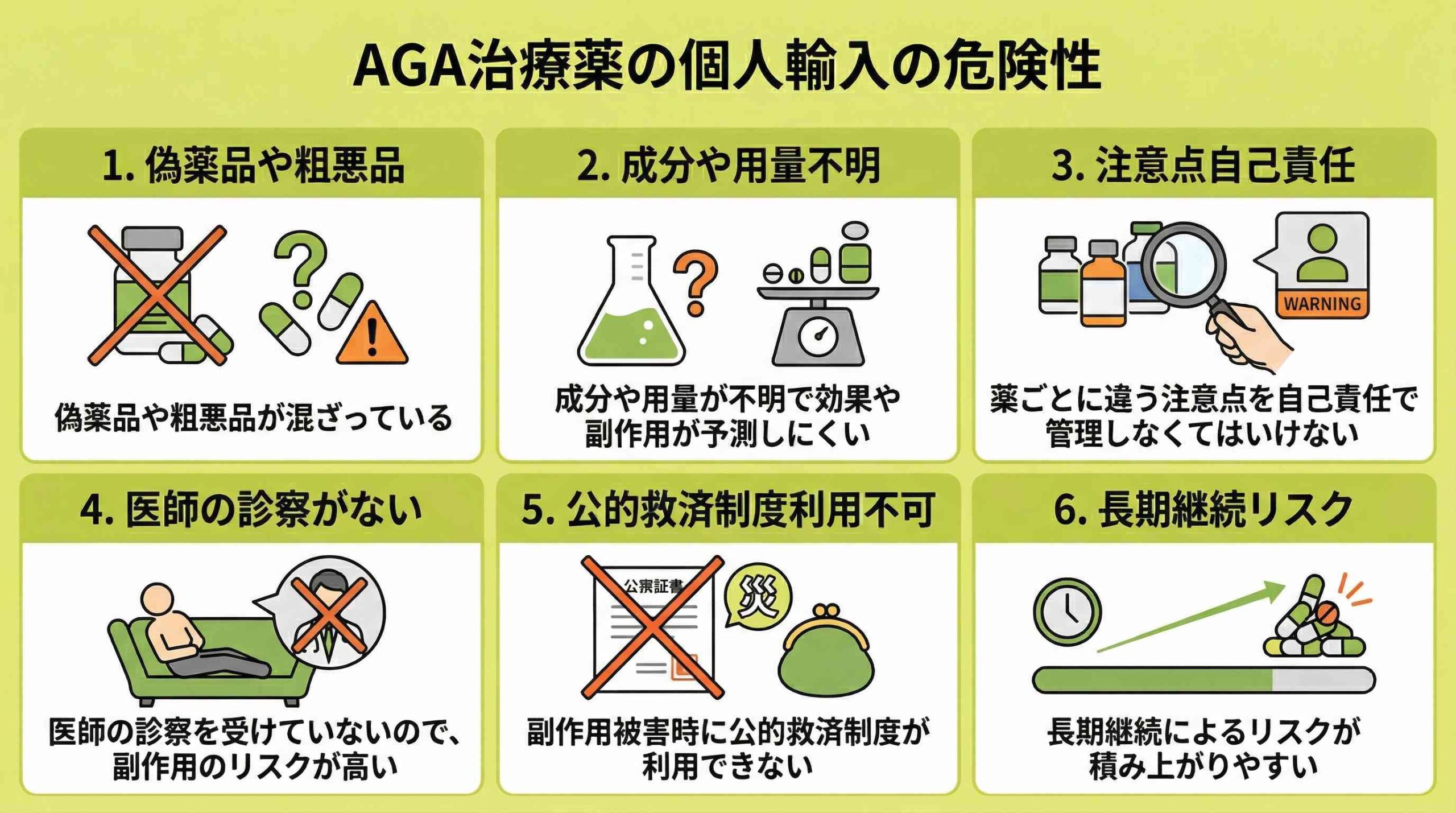 AGA治療薬の個人輸入の危険性