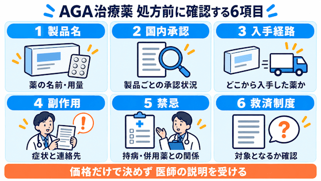 AGA治療薬 処方前の6項目