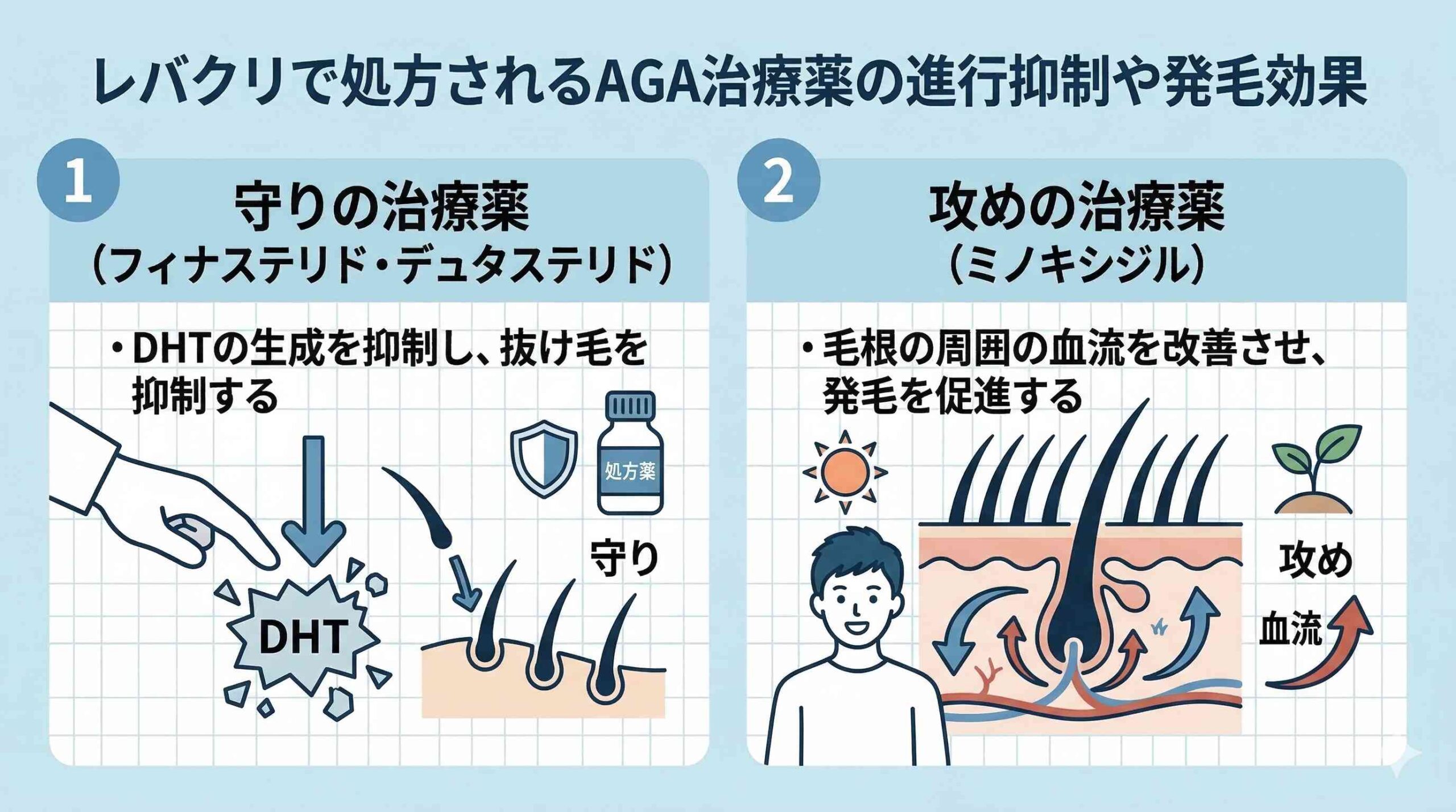 AGA治療薬の進行抑制や発毛効果