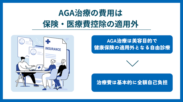 AGA治療費用は保険適用外