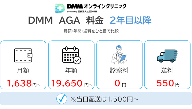 DMMオンラインクリニック　2年目以降料金目安