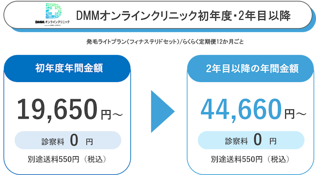 DMMオンラインクリニック　初年度　2年目以降