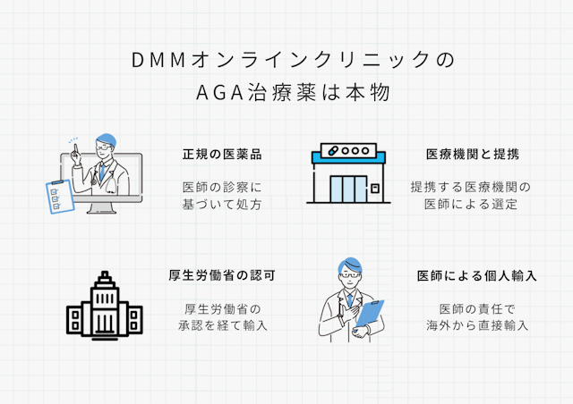 DMMオンラインクリニックのAGA治療薬が偽物ではないと判断できる理由