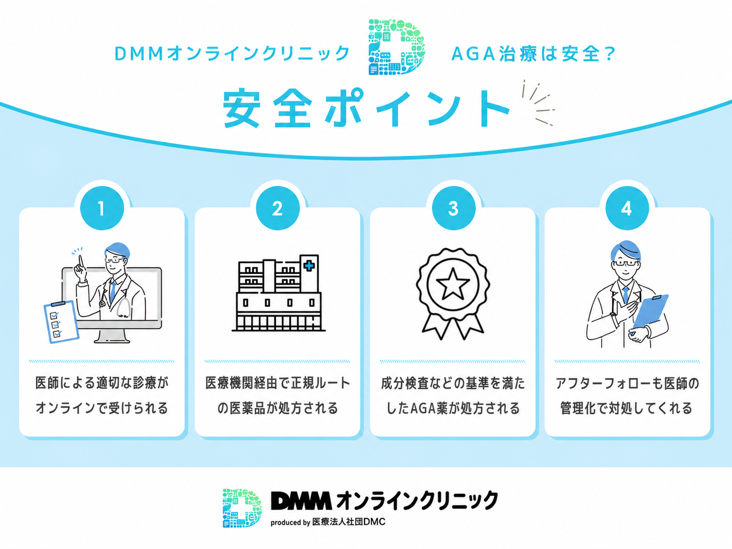 DMMオンラインクリニック　安全ポイント