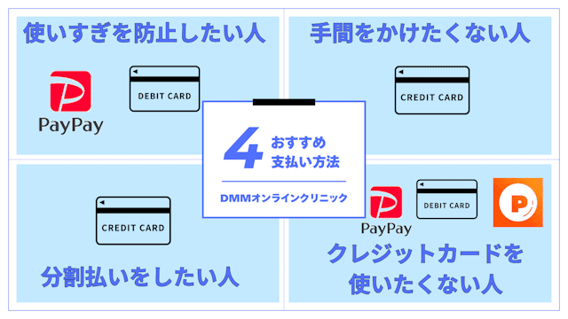 DMMオンラインクリニック　支払い方法 分類表 (1)