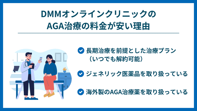 DMMオンラインクリニック 料金 安い理由