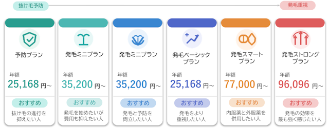DMMオンラインクリニック　治療プランと料金