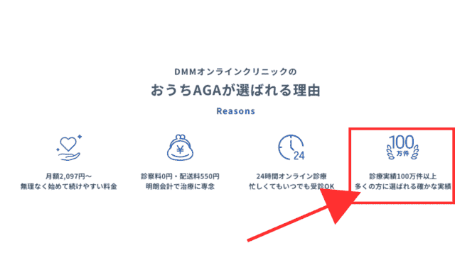 DMMオンラインクリニック 診療実績