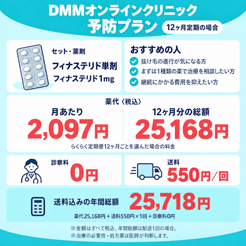 DMMオンラインクリニックAGAの予防プラン料金