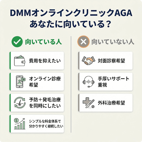DMMオンラインクリニックAGAの安さから分かる向いている人・向いていない人