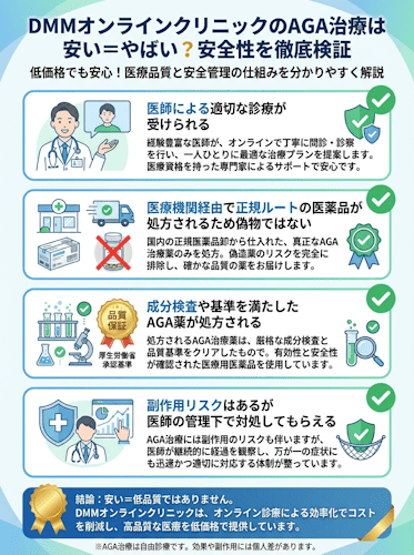 DMMオンラインクリニックAGAの安全性