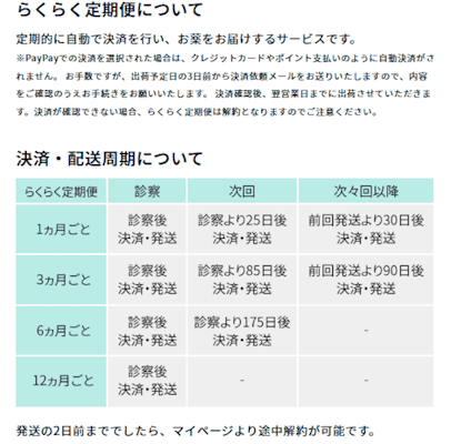 DMMオンラインクリニックAGAの定期便
