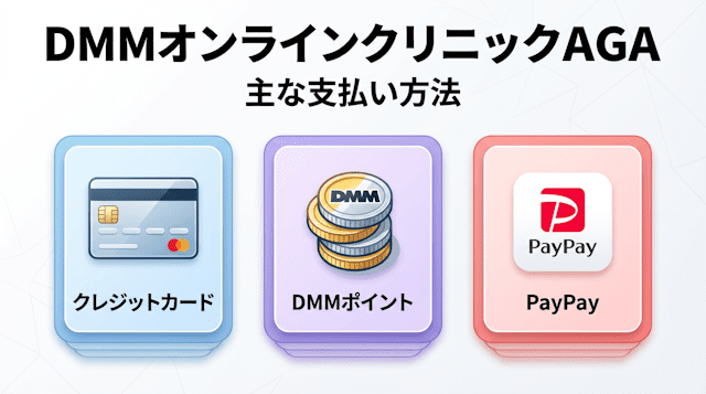 DMMオンラインクリニックAGAの支払い方法