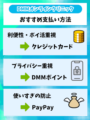 DMMオンラインクリニックAGAの支払い方法の選び方