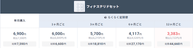 DMMオンラインクリニックAGAの料金例