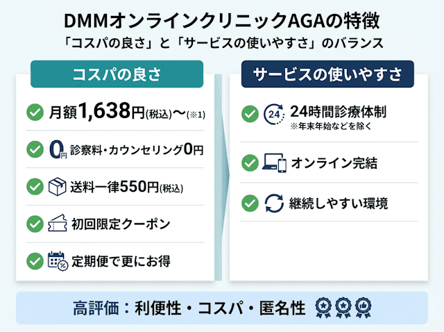 DMMオンラインクリニックAGAの特徴