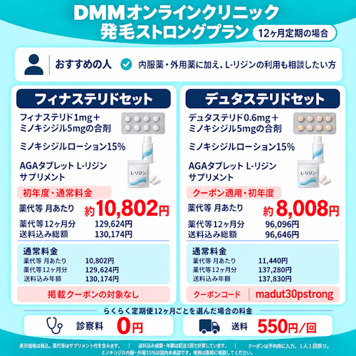DMMオンラインクリニックAGAの発毛ストロングプラン料金