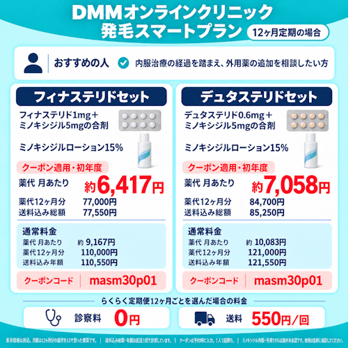 DMMオンラインクリニックAGAの発毛スマートプラン料金