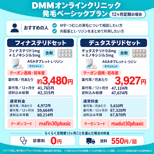 DMMオンラインクリニックAGAの発毛ベーシックプラン料金