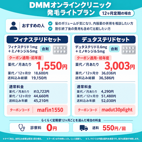 DMMオンラインクリニックAGAの発毛ライトプラン料金