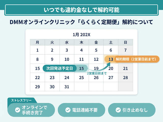 DMMオンラインクリニックAGAの解約