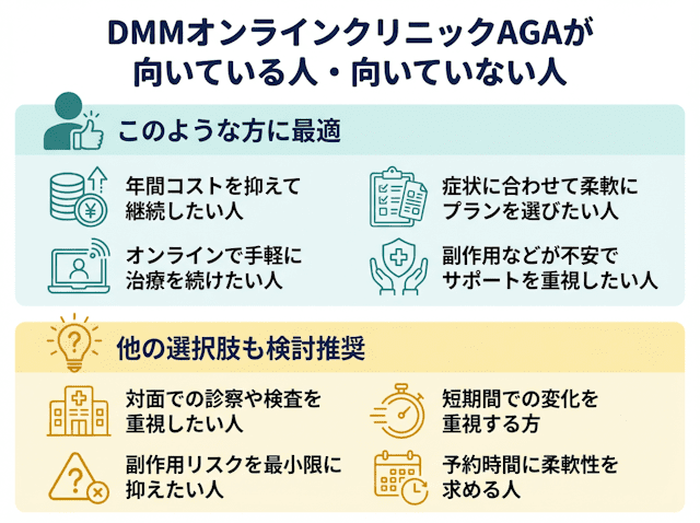 DMMオンラインクリニックAGAの適性